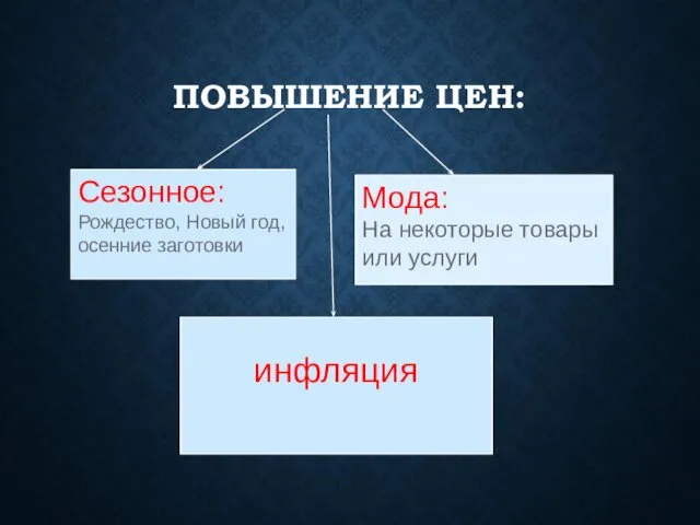 ПОВЫШЕНИЕ ЦЕН: Сезонное: Рождество, Новый год, осенние заготовки Мода: На некоторые товары или услуги инфляция