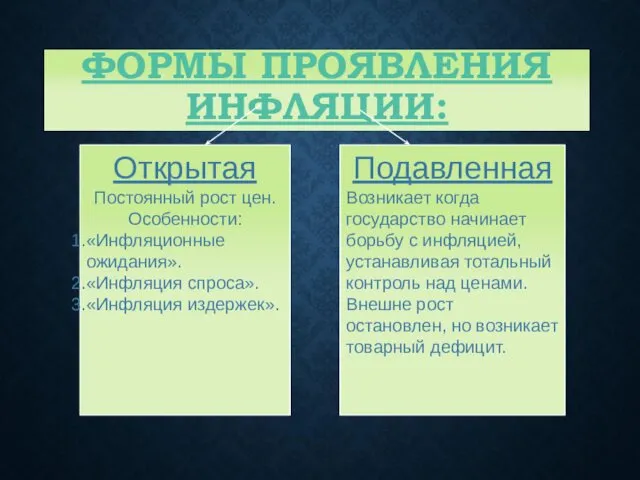 ФОРМЫ ПРОЯВЛЕНИЯ ИНФЛЯЦИИ: Открытая Постоянный рост цен. Особенности: «Инфляционные ожидания».