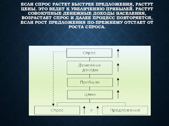 ЕСЛИ СПРОС РАСТЕТ БЫСТРЕЕ ПРЕДЛОЖЕНИЯ, РАСТУТ ЦЕНЫ. ЭТО ВЕДЕТ К