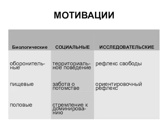 МОТИВАЦИИ