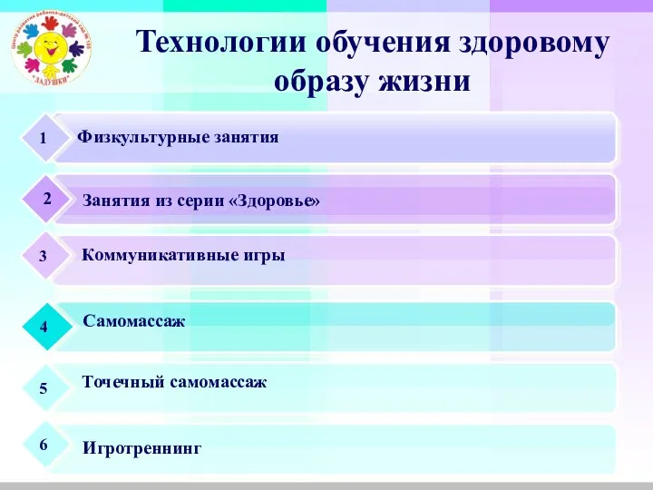 Технологии обучения здоровому образу жизни 3 1 3 1 5