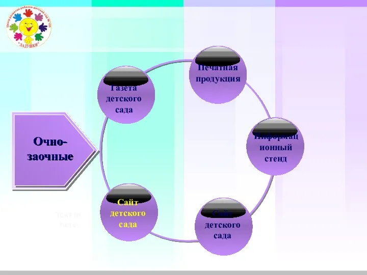 Печатная продукция Сайт детского сада Информационный стенд Очно- заочные Text