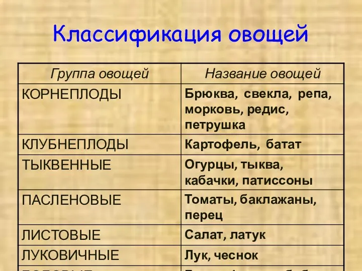 Классификация овощей