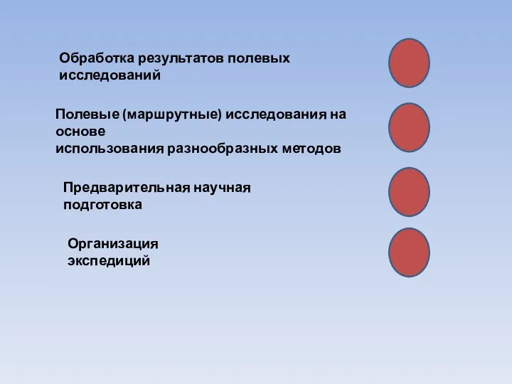 Обработка результатов полевых исследований 4 Полевые (маршрутные) исследования на основе