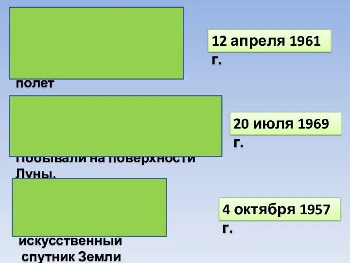 Советский космонавт Юрий Алексеевич Гагарин совершил первый полет человека в