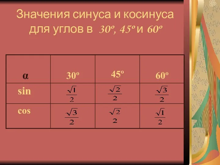 Значения синуса и косинуса для углов в 30º, 45º и 60º