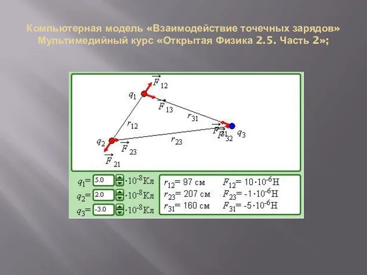 Компьютерная модель «Взаимодействие точечных зарядов» Мультимедийный курс «Открытая Физика 2.5. Часть 2»;