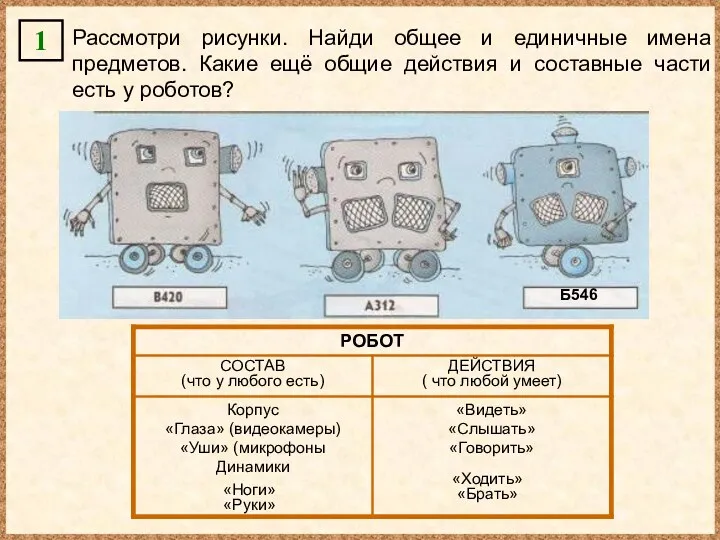 1 Рассмотри рисунки. Найди общее и единичные имена предметов. Какие