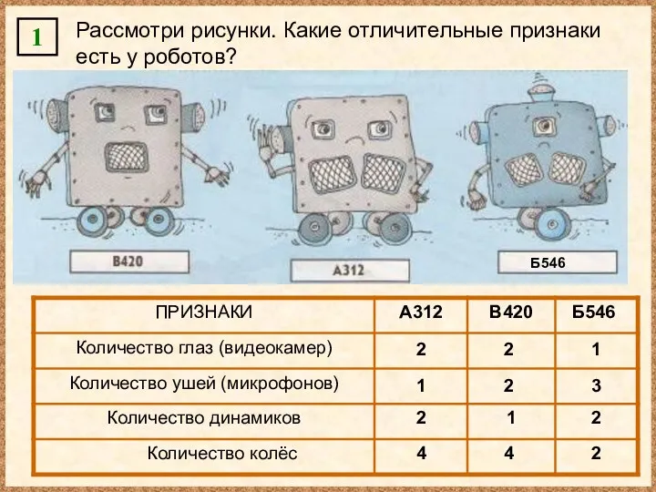 1 Рассмотри рисунки. Какие отличительные признаки есть у роботов? Б546