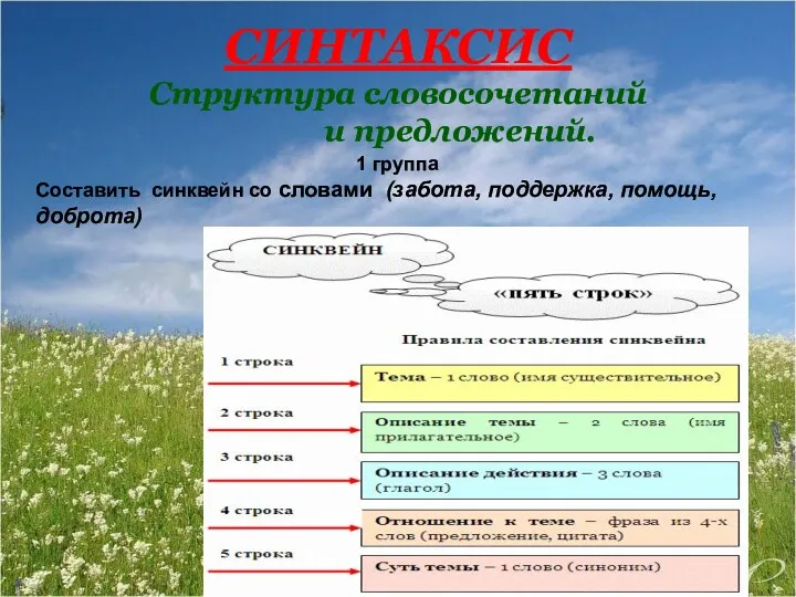 СИНТАКСИС Структура словосочетаний и предложений. Составить синквейн со словами (забота, поддержка, помощь, доброта) 1 группа