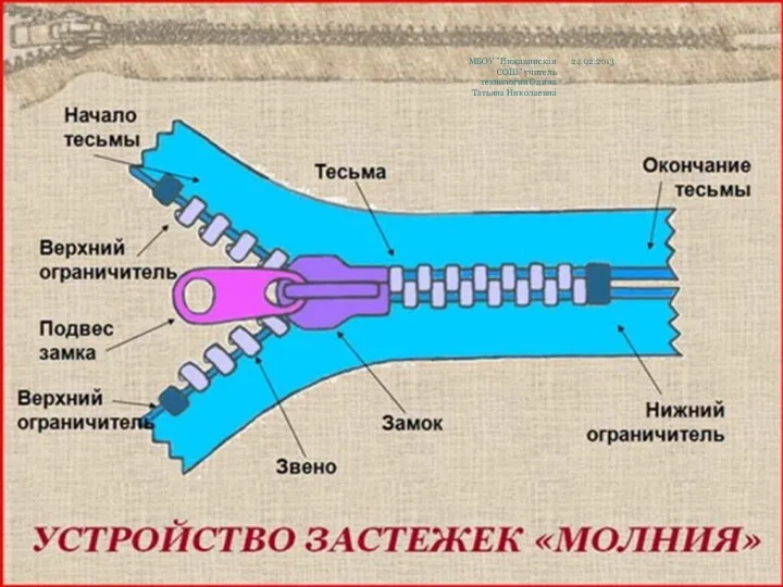 24.02.2013 МБОУ "Инжавинская СОШ" учитель технологии Одина Татьяна Николаевна