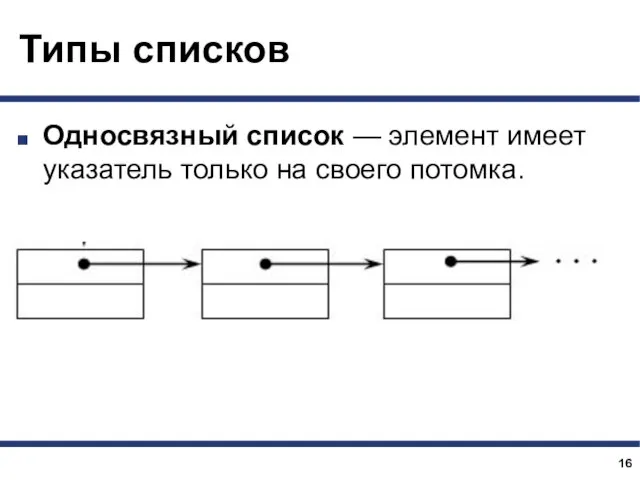 Типы списков Односвязный список — элемент имеет указатель только на своего потомка.