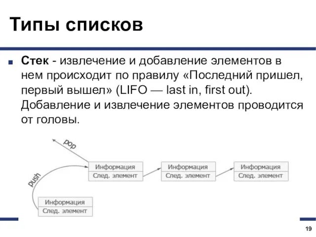 Типы списков Стек - извлечение и добавление элементов в нем