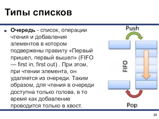 Типы списков Очередь - список, операции чтения и добавления элементов