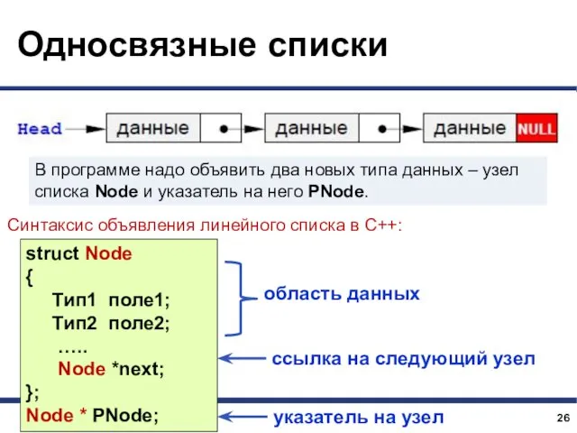 Односвязные списки В программе надо объявить два новых типа данных