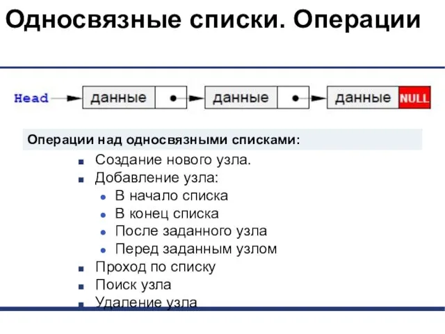 Односвязные списки. Операции Операции над односвязными списками: Создание нового узла.