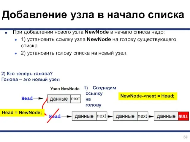 Добавление узла в начало списка При добавлении нового узла NewNode