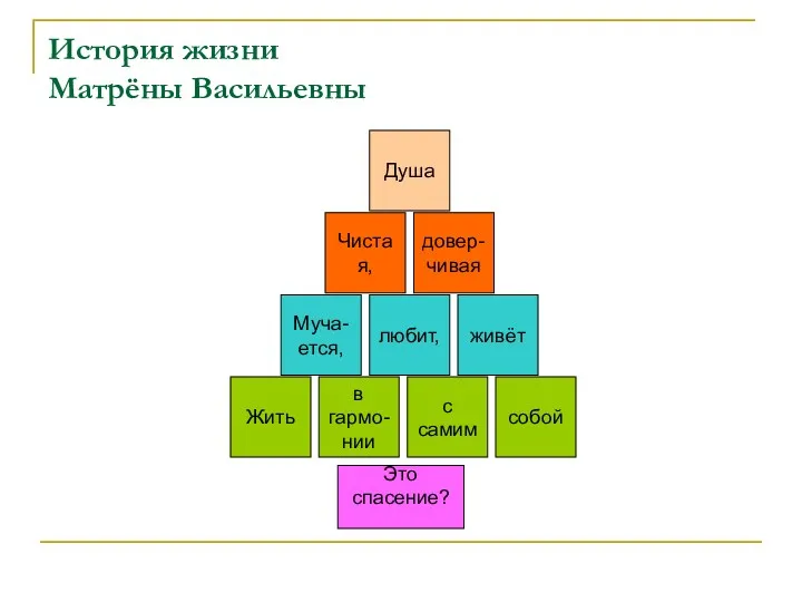 История жизни Матрёны Васильевны Душа Чистая, любит, живёт Муча- ется,