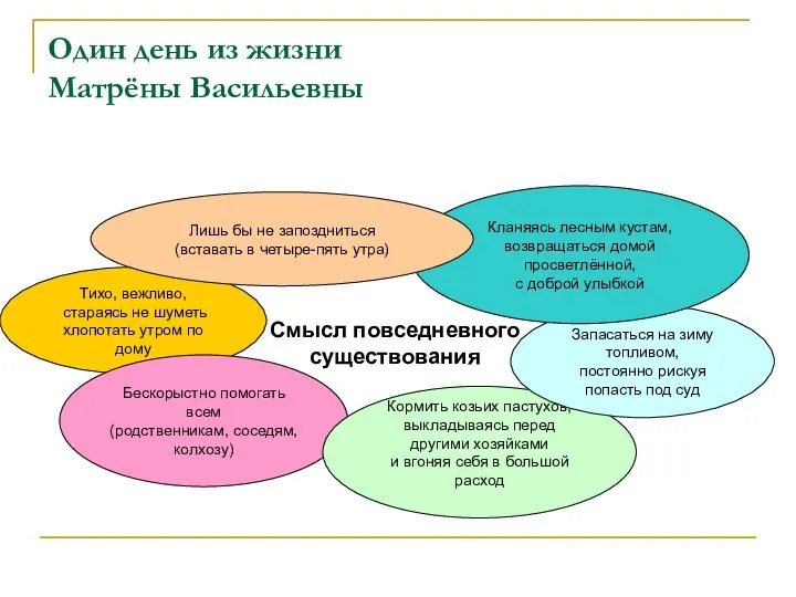 Один день из жизни Матрёны Васильевны Смысл повседневного существования Тихо,