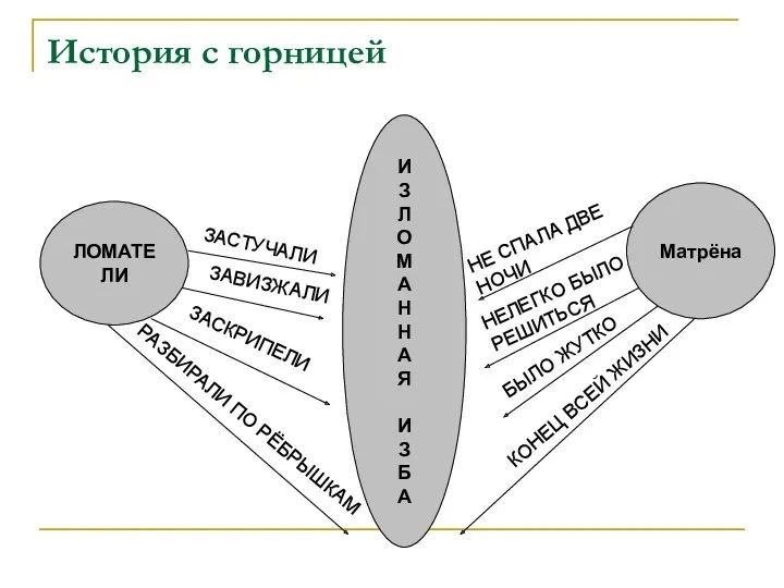 История с горницей ЛОМАТЕЛИ Матрёна И З Л О М