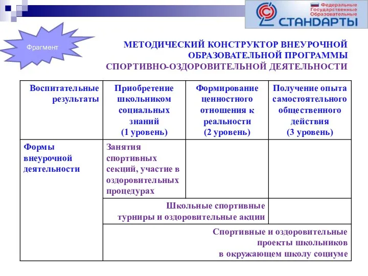 МЕТОДИЧЕСКИЙ КОНСТРУКТОР ВНЕУРОЧНОЙ ОБРАЗОВАТЕЛЬНОЙ ПРОГРАММЫ СПОРТИВНО-ОЗДОРОВИТЕЛЬНОЙ ДЕЯТЕЛЬНОСТИ Фрагмент