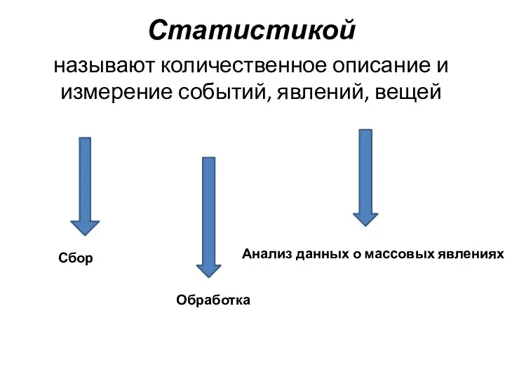 Статистикой называют количественное описание и измерение событий, явлений, вещей Сбор Обработка Анализ данных о массовых явлениях