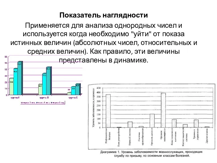 Показатель наглядности Применяется для анализа однородных чисел и используется когда