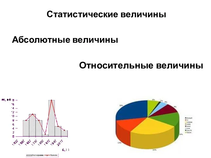 Статистические величины Абсолютные величины Относительные величины