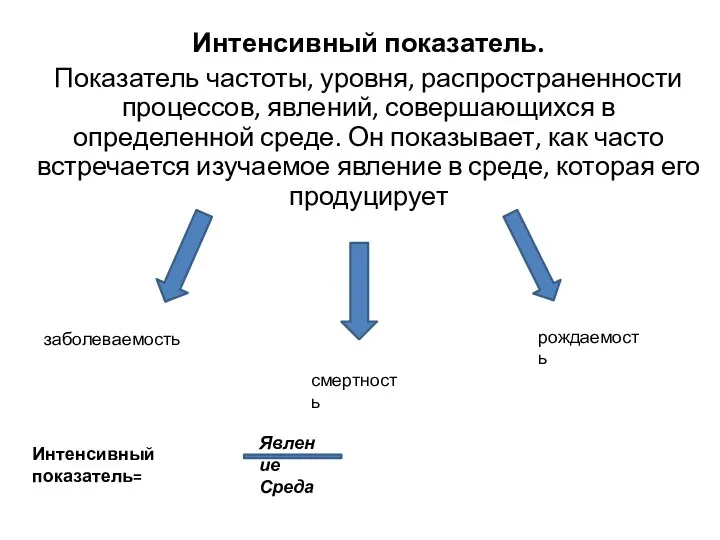 Интенсивный показатель. Показатель частоты, уровня, распространенности процессов, явлений, совершающихся в