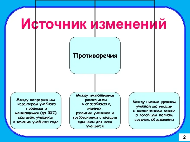 Источник изменений 2