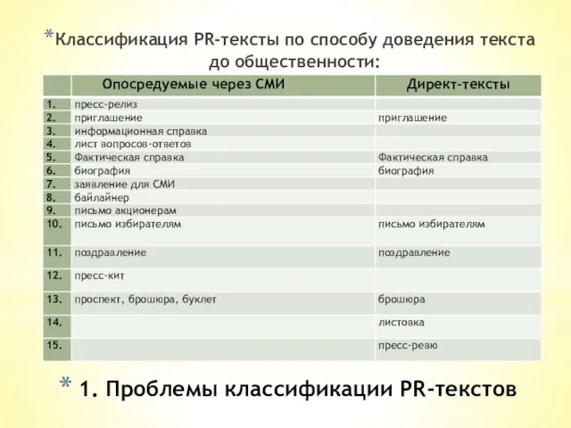 1. Проблемы классификации PR-текстов Классификация PR-тексты по способу доведения текста до общественности: