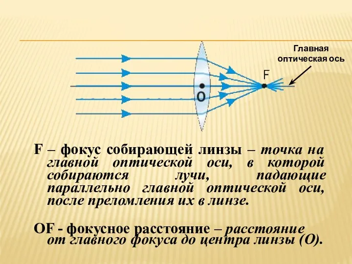 F – фокус собирающей линзы – точка на главной оптической