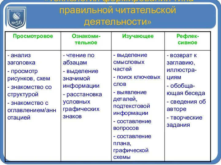 «Технология формирования типа правильной читательской деятельности»