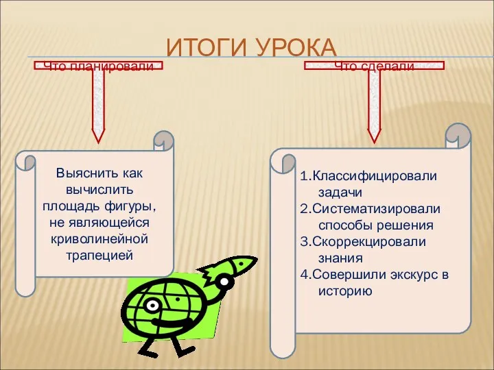 ИТОГИ УРОКА Что сделали Что планировали Выяснить как вычислить площадь фигуры, не являющейся