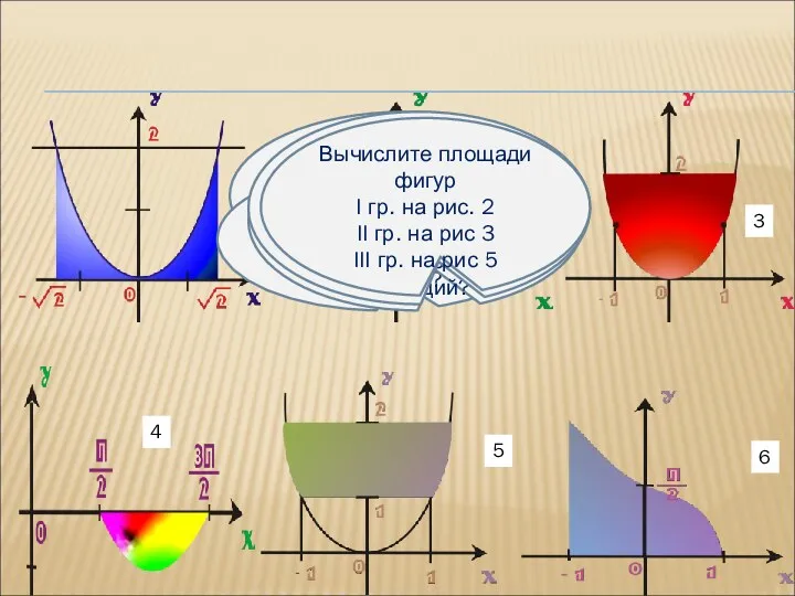 1 2 3 4 5 6 Какие из заданных фигур являются криволинейными трапециями?