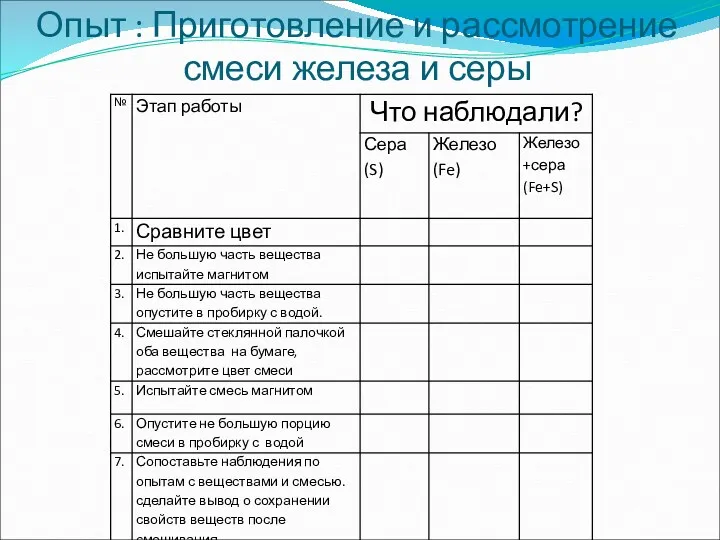 Опыт : Приготовление и рассмотрение смеси железа и серы