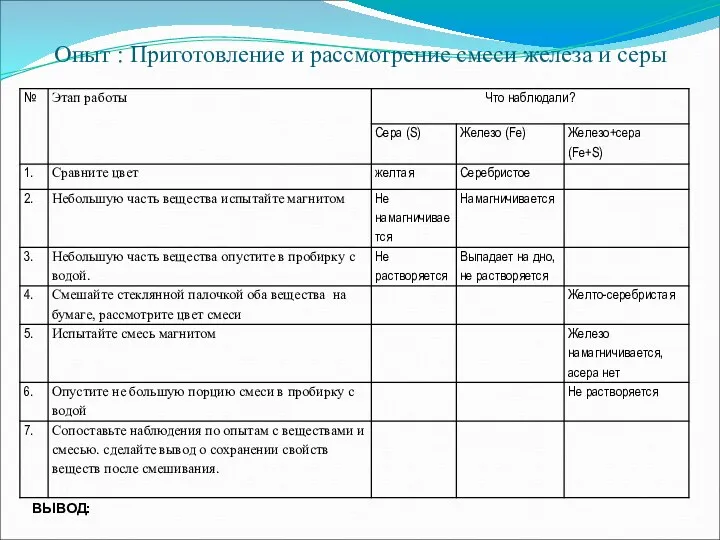 Опыт : Приготовление и рассмотрение смеси железа и серы ВЫВОД: