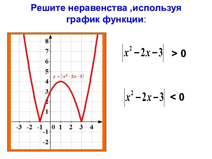Решите неравенства ,используя график функции: > 0
