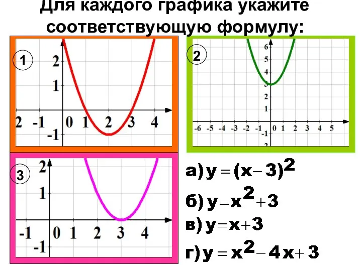 Для каждого графика укажите соответствующую формулу: 1 2 3