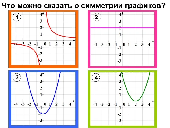 Что можно сказать о симметрии графиков? 1 2 3 4