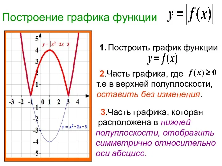 Построение графика функции 1. Построить график функции 2.Часть графика, где т.е в верхней