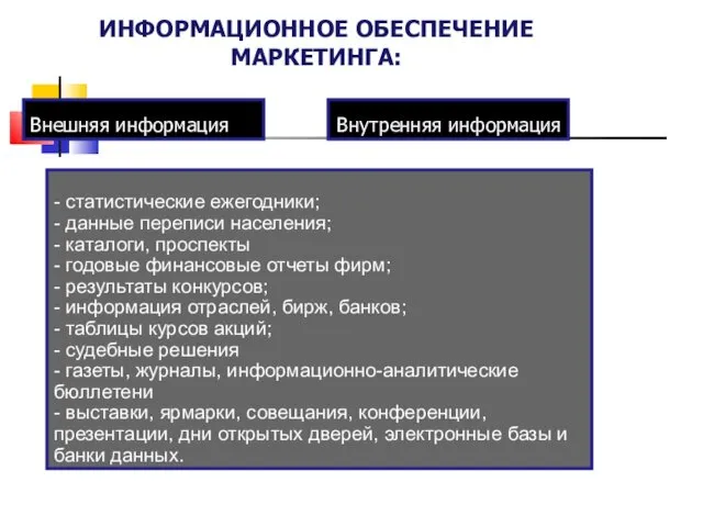 ИНФОРМАЦИОННОЕ ОБЕСПЕЧЕНИЕ МАРКЕТИНГА: Внешняя информация Внутренняя информация - статистические ежегодники;