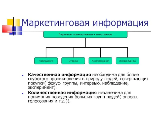 Маркетинговая информация Качественная информация необходима для более глубокого проникновения в