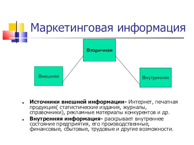 Маркетинговая информация Источники внешней информации- Интернет, печатная продукция( статистические издания,