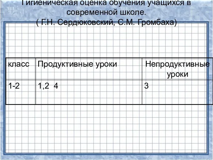 Гигиеническая оценка обучения учащихся в современной школе. ( Г.Н. Сердюковский, С.М. Громбаха)