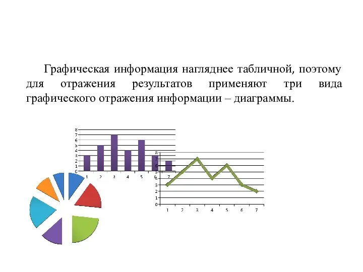 Графическая информация нагляднее табличной, поэтому для отражения результатов применяют три вида графического отражения информации – диаграммы.