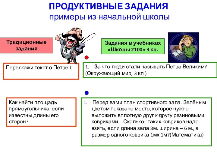 ПРОДУКТИВНЫЕ ЗАДАНИЯ примеры из начальной школы Традиционные задания Задания в учебниках «Школы 2100»