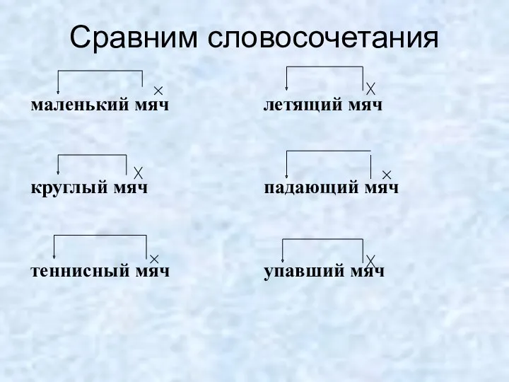 Сравним словосочетания маленький мяч круглый мяч теннисный мяч летящий мяч падающий мяч упавший мяч