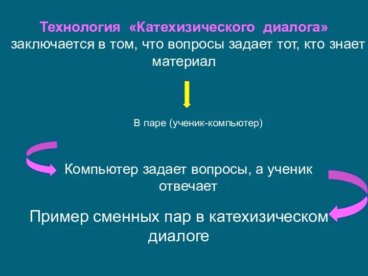 Технология «Катехизического диалога» заключается в том, что вопросы задает тот,