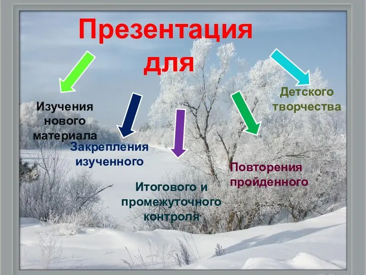 Изучения нового материала Закрепления изученного Повторения пройденного Итогового и промежуточного контроля Детского творчества Презентация для